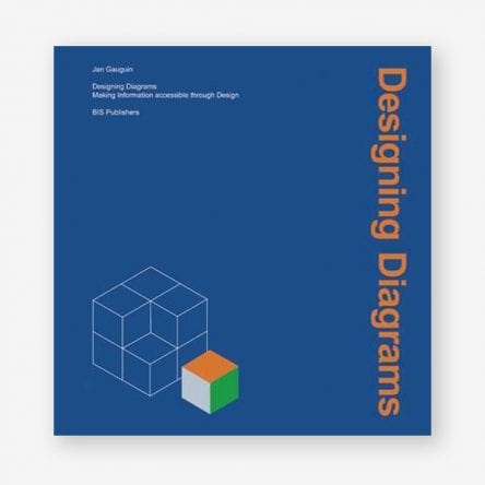 Designing Diagrams