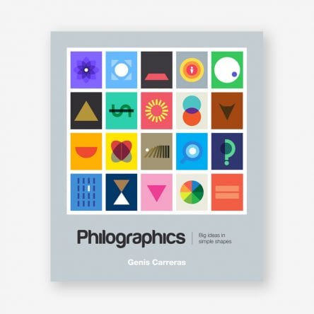 Philographics